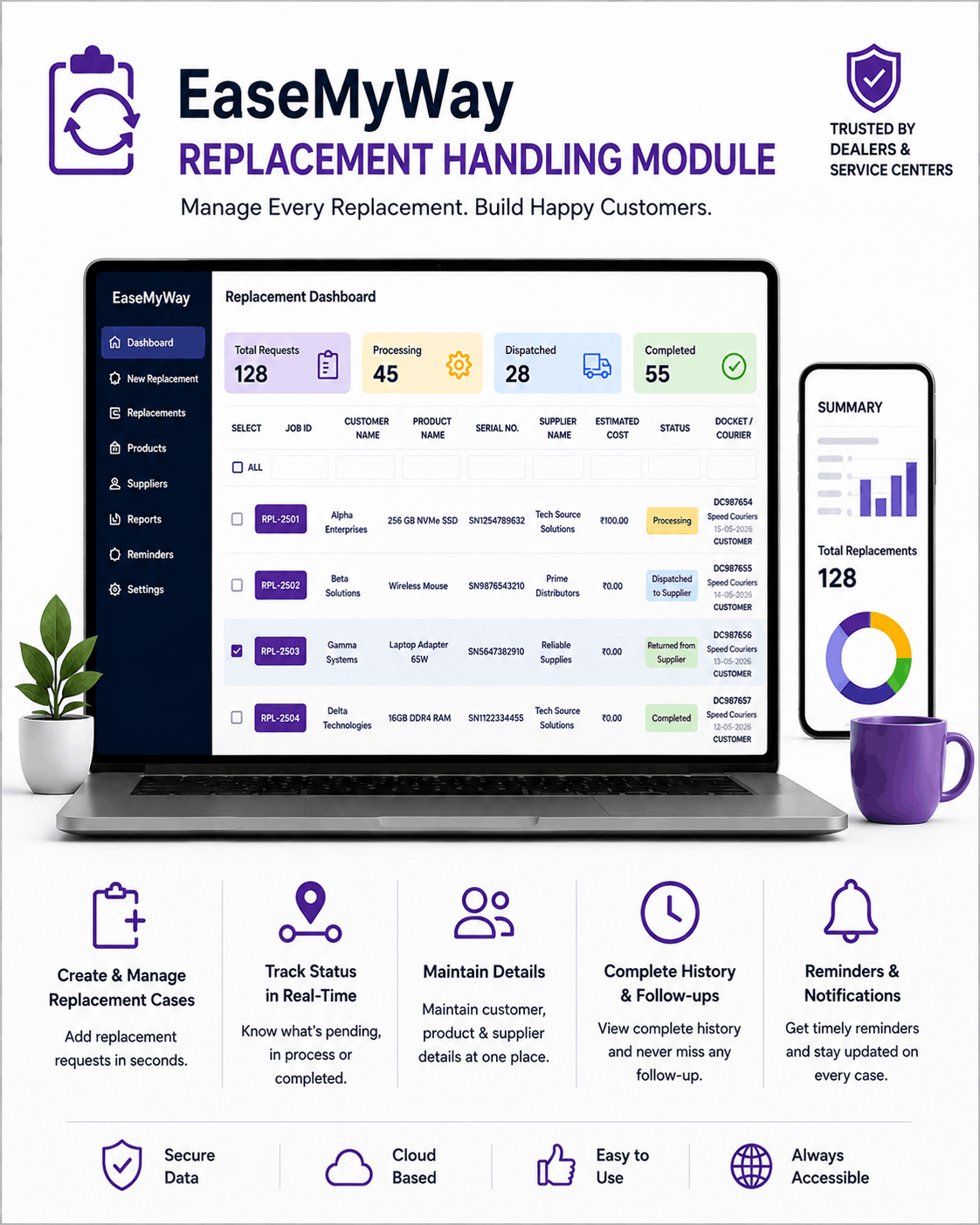 Replacement Module
1 User 1 Year